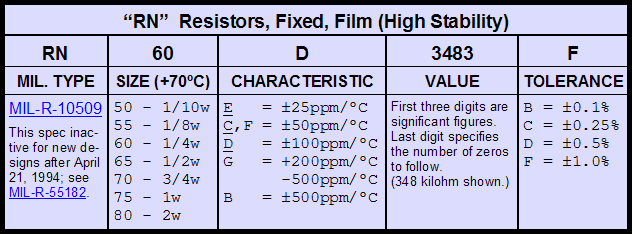 Dale Resistor Chart