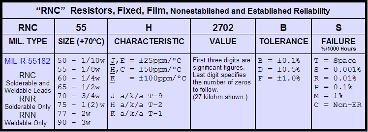 Dale Resistor Chart