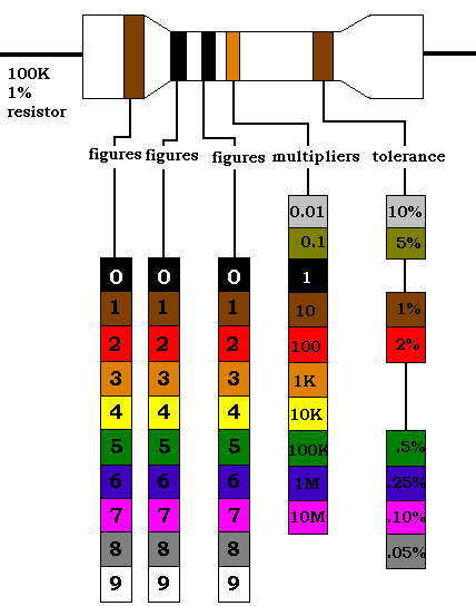 Mil Spec Color Chart