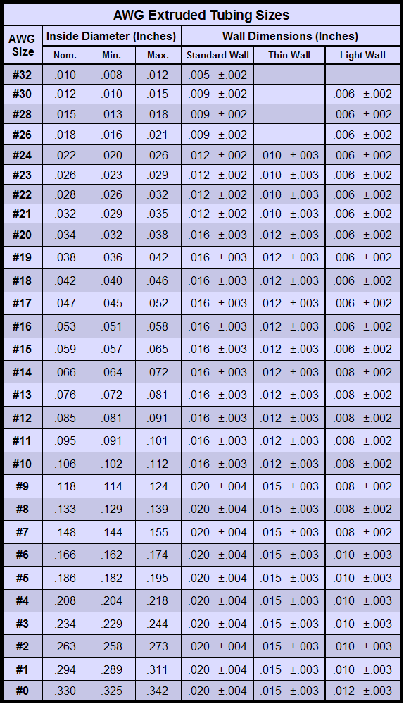 Teflon Wire Size Chart