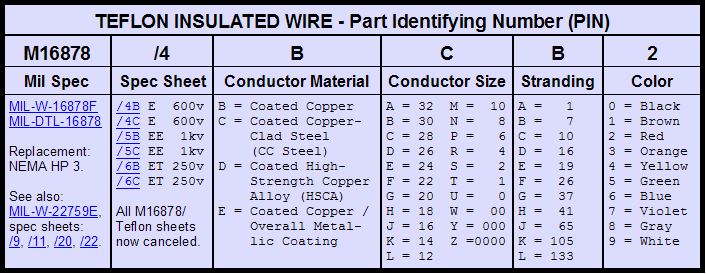 Teflon Wire Size Chart