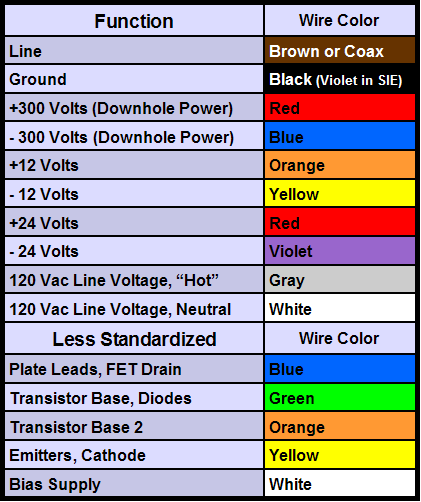 Wiring Color Standards - Automotive Wiring Schematic