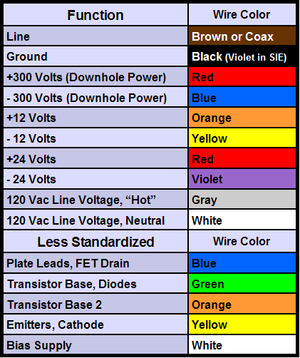 Conductor Color Code Chart